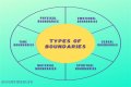 Torturous Sex: Understanding The Complexities And Boundaries